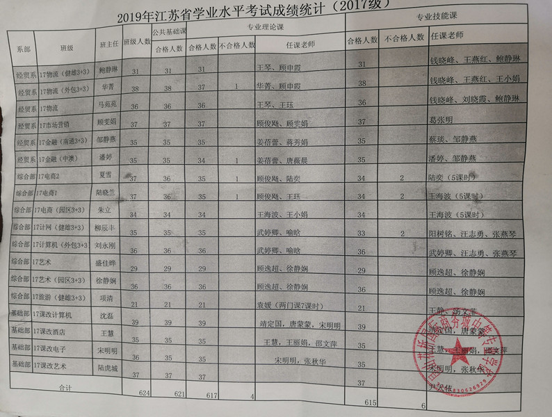 17级学测成绩_副本.jpg